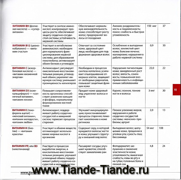 БАДы Tiande