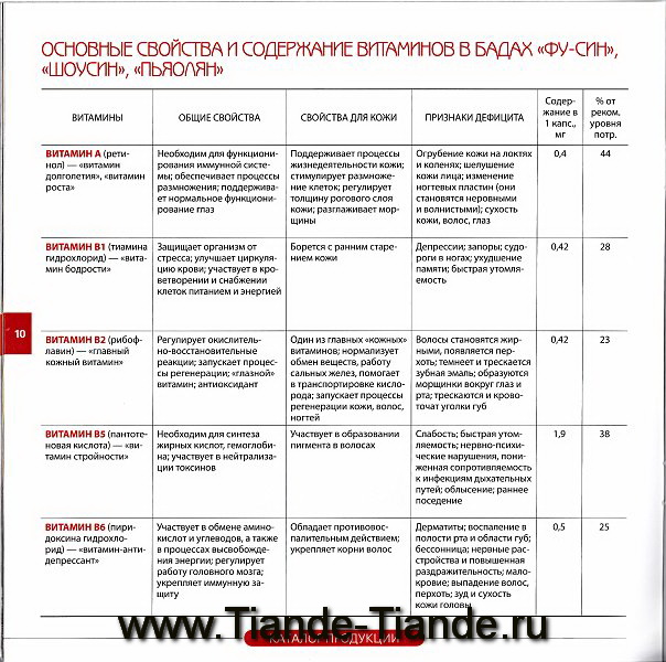 БАДы ТианДе